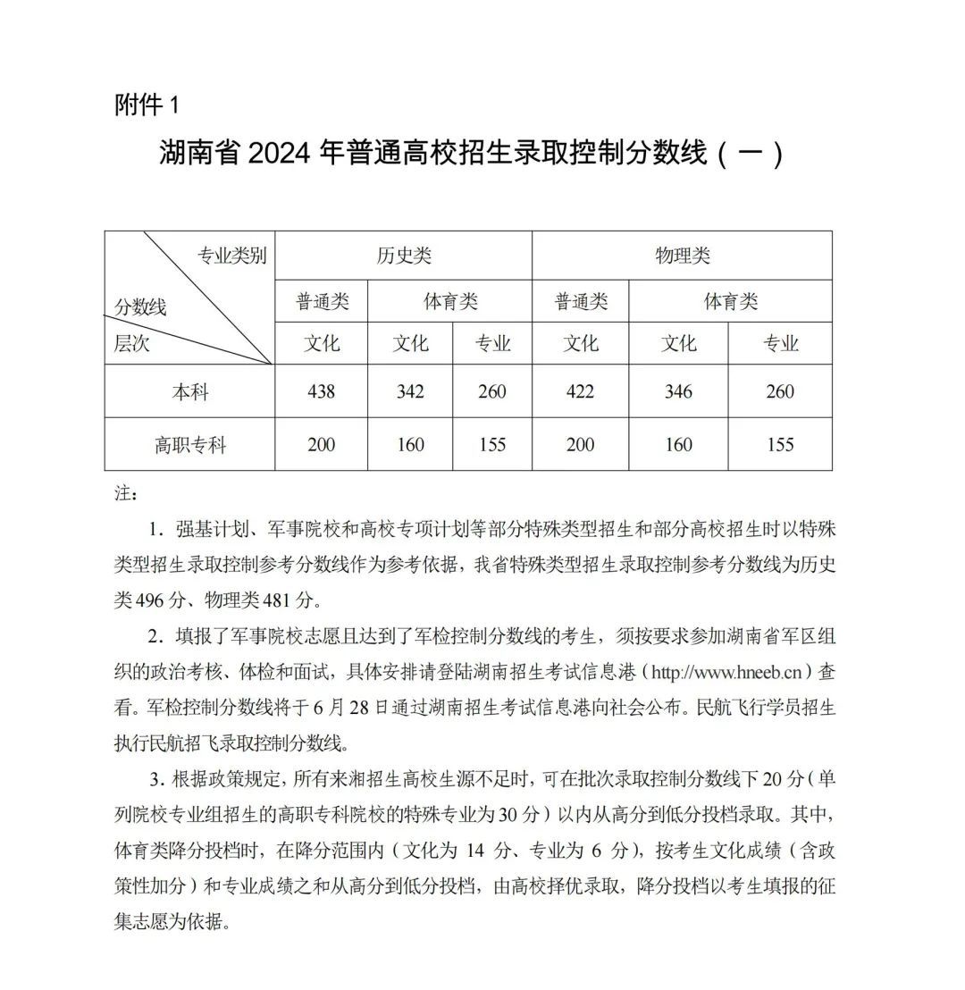 最新最全！2024全国31个省市高考分数线汇总