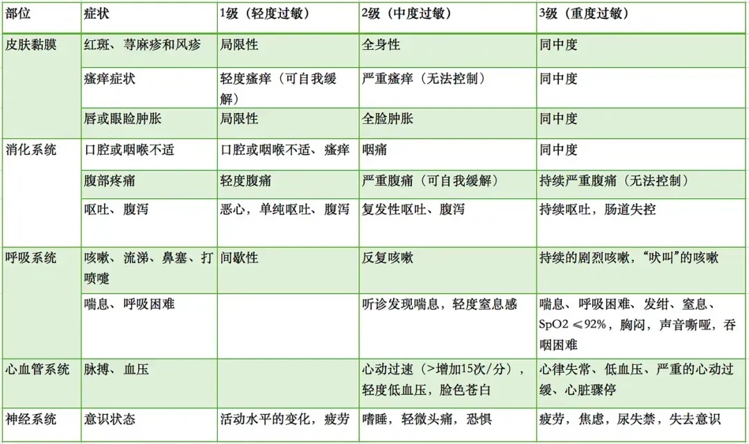 知名女艺人自曝对米饭过敏，网友惊呆：这也能？
