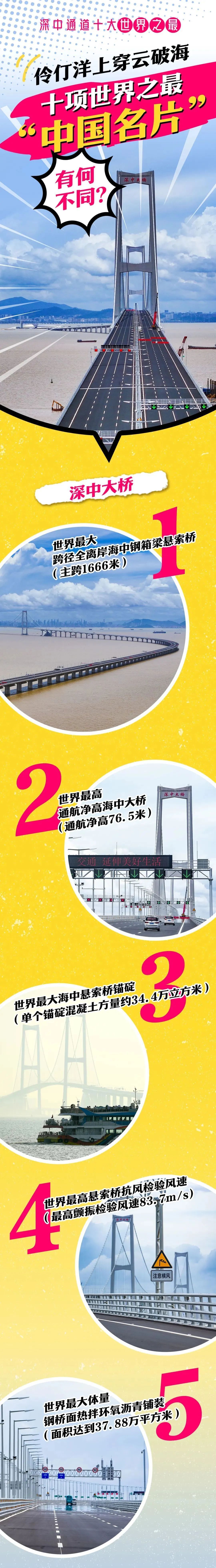 重磅！深中通道即将通车，全线最低收费66元