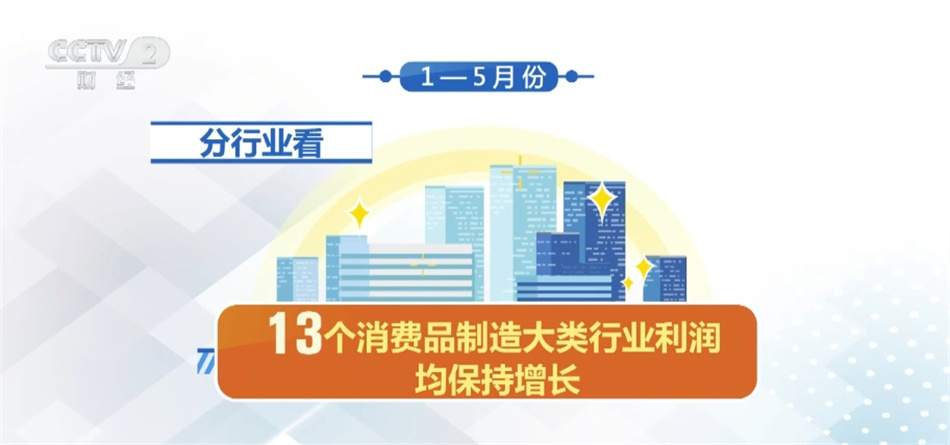 中国工业生产市场需求持续恢复 装备制造业成为利润增长重要引擎 中国工业生产市场需求持续恢复 装备制造业成为利润增长重要引擎