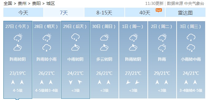 贵州新一轮自北向南的大范围暴雨过程又要来了