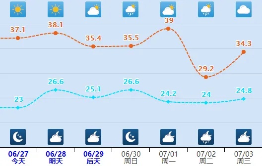 雷阵雨+大风+冰雹！河北强对流马上到！
