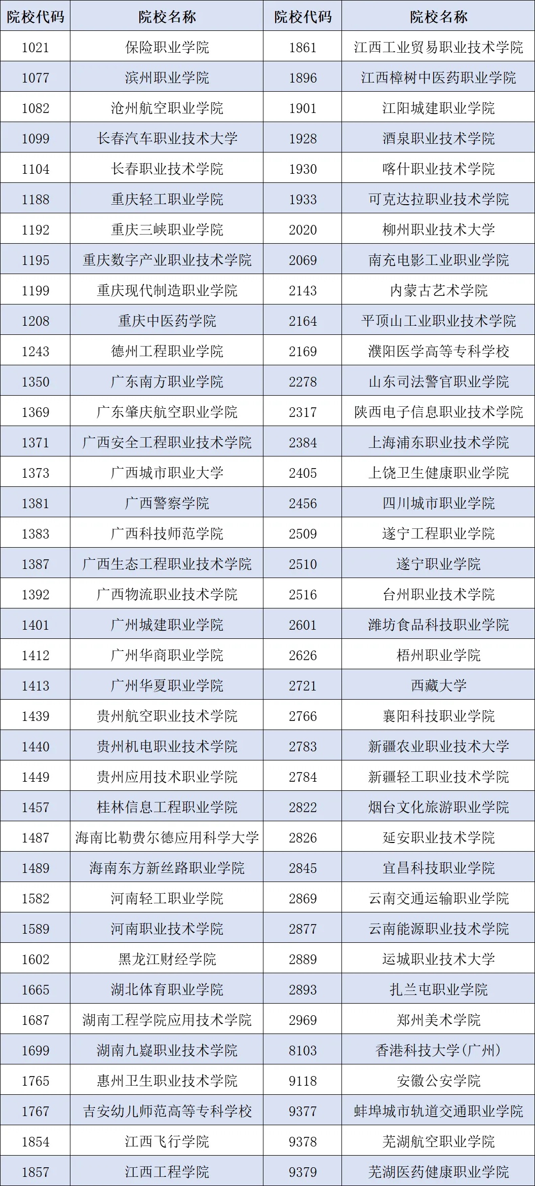 正式志愿填报即将开始，安徽省考试院提醒→