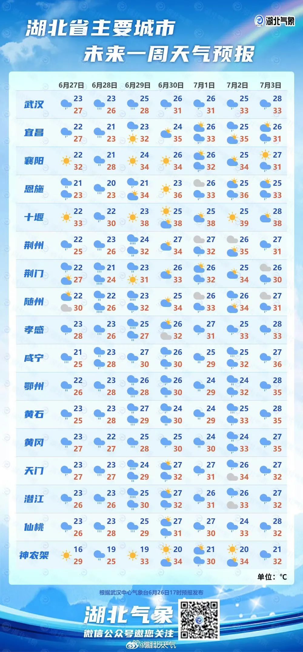 暴雨、大暴雨！湖北发布灾害风险提示→