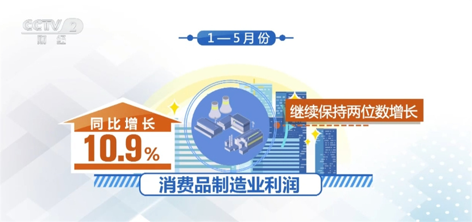 中国工业生产市场需求持续恢复 装备制造业成为利润增长重要引擎 中国工业生产市场需求持续恢复 装备制造业成为利润增长重要引擎