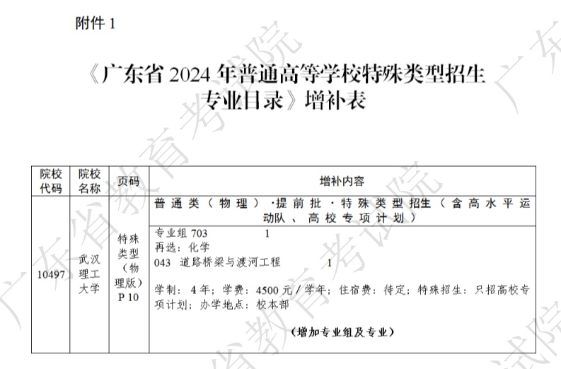 @广东高考生:这些高校招生专业目录有调整→ @广东高考生:这些高校招生专业目录有调整→