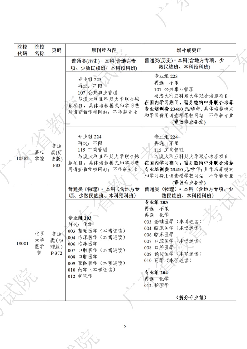 @广东高考生:这些高校招生专业目录有调整→ @广东高考生:这些高校招生专业目录有调整→