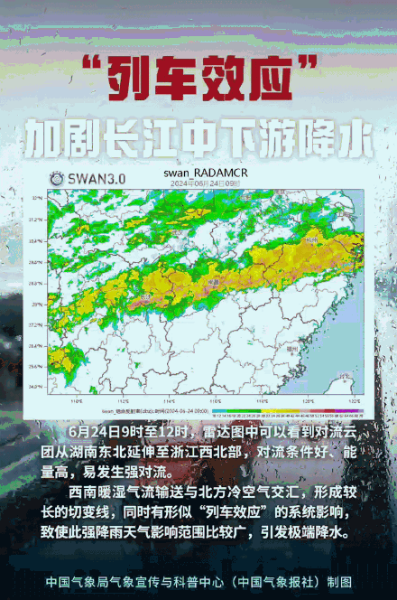 暴雨来势汹汹，你了解“列车效应”吗？