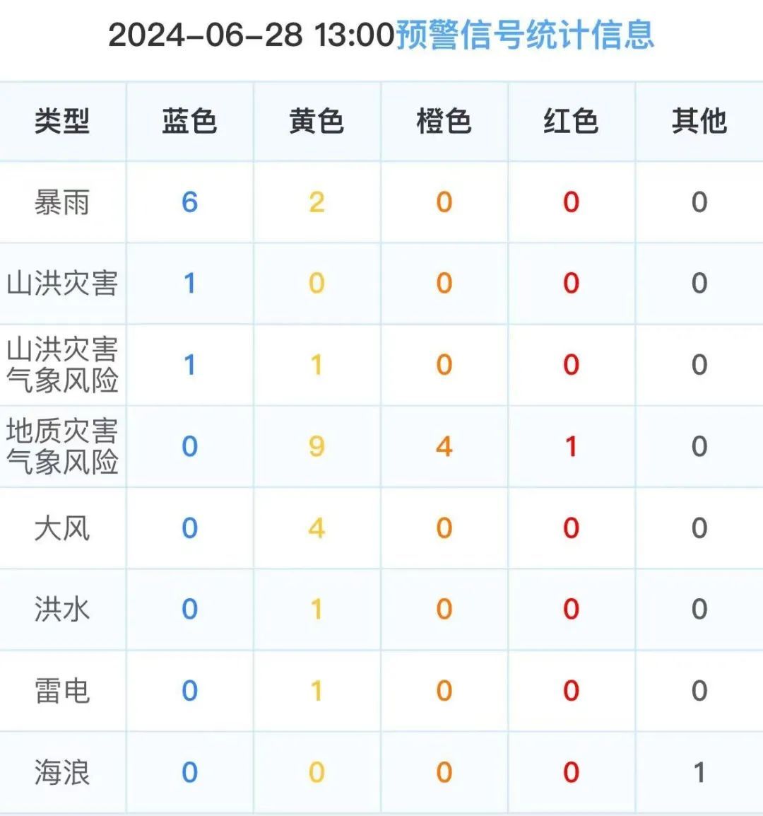 终于要出梅了？这天起，浙江气温直冲37℃！