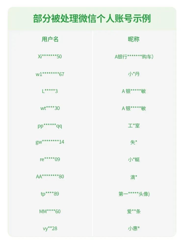 微信重磅公告！已有人被诱导封号