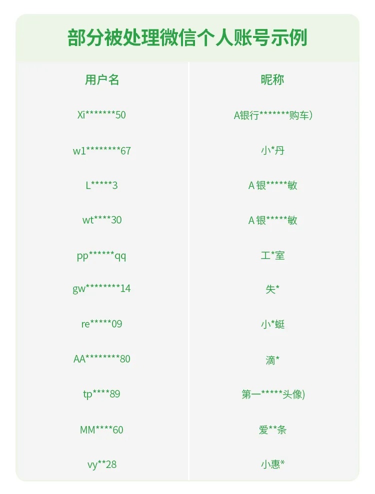 重要提醒，不要参与！已有人被诱导封号
