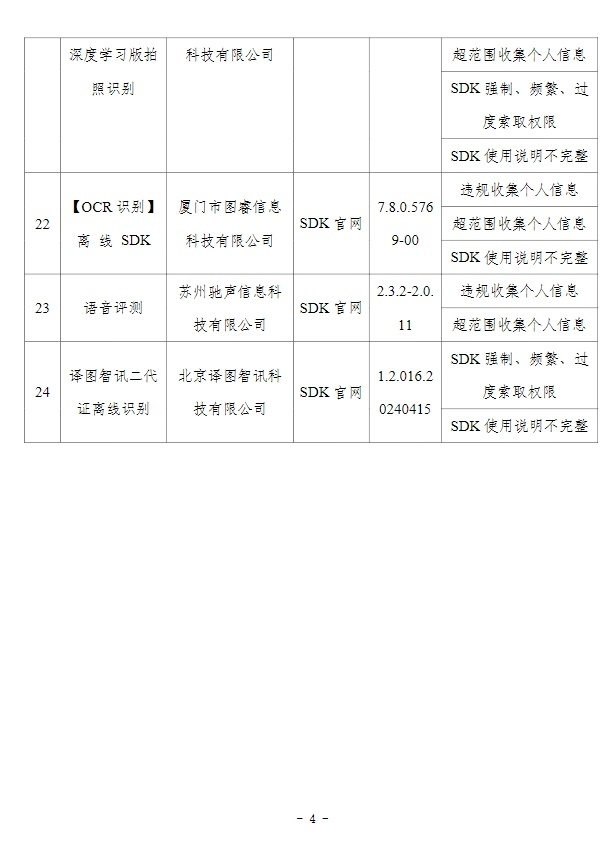 最新！这24款APP被通报