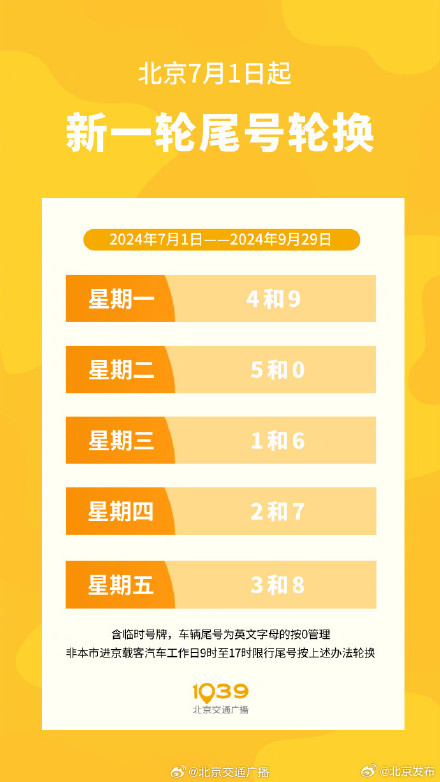 下周开始，北京施行新一轮尾号限行！