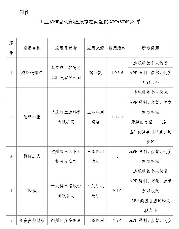 最新！这24款APP被通报