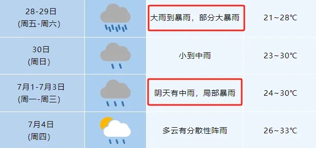 合肥启动暴雨Ⅲ级应急响应！位于雨量中心！