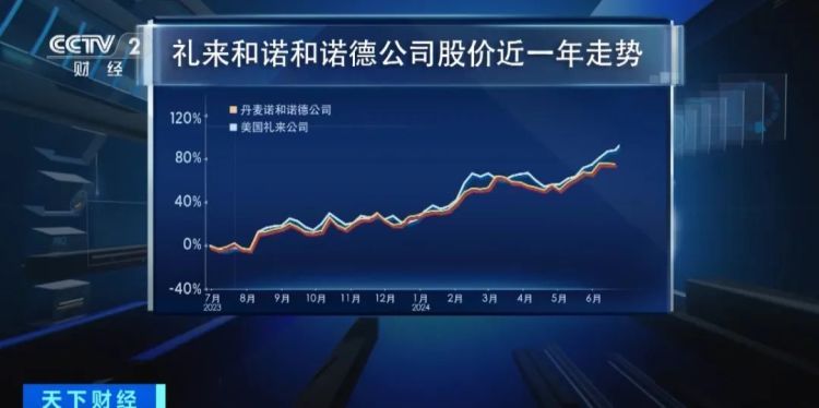 “减重版”司美格鲁肽，在中国获批！医生提示：这些人不适宜注射