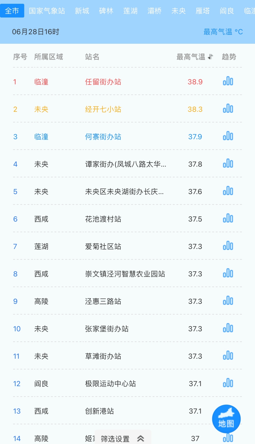 西安气象:高温持续 近期午后多对流性降雨 西安气象:高温持续 近期午后多对流性降雨