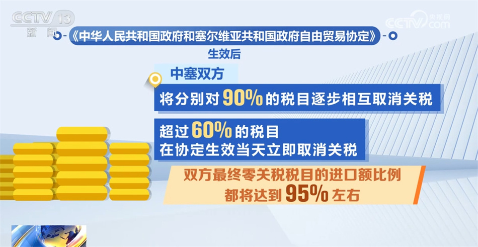 中国—塞尔维亚自由贸易协定即将生效 两国消费者和企业迎利好