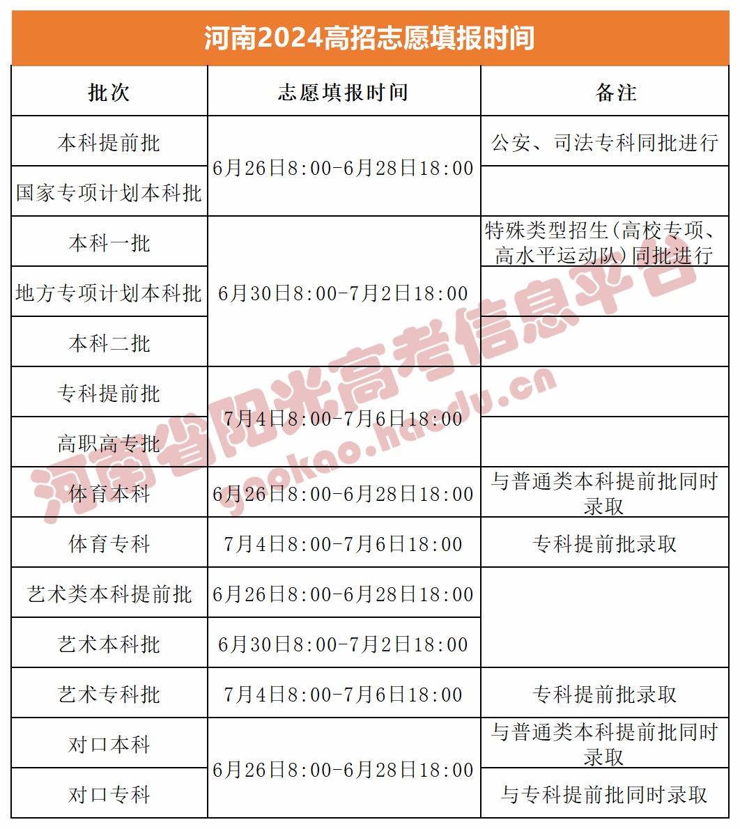 注意！14种退档原因，预防！