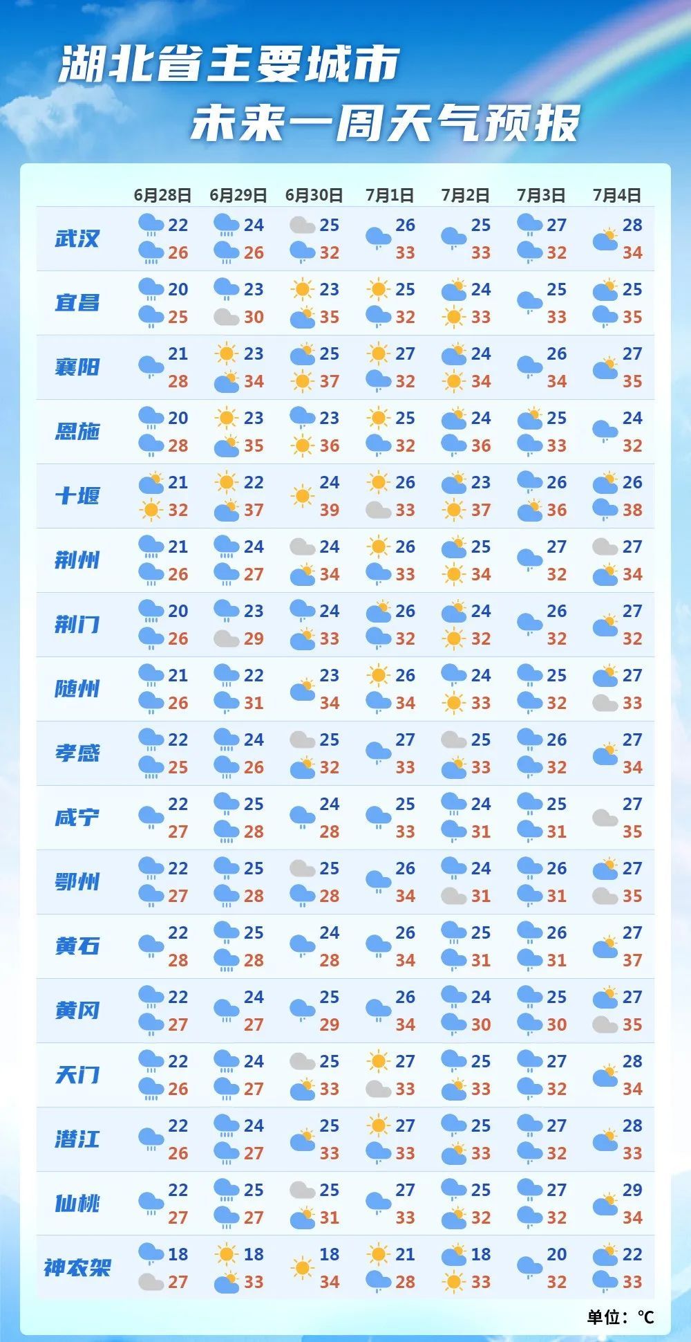 预警升级！暴雨红色预警！武汉多趟列车停运