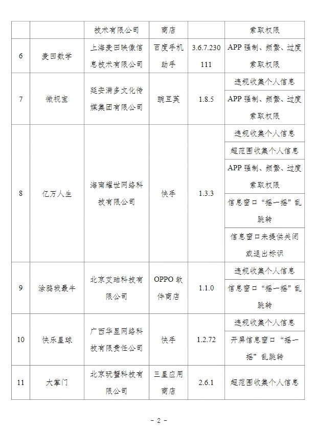 最新！这24款APP被通报