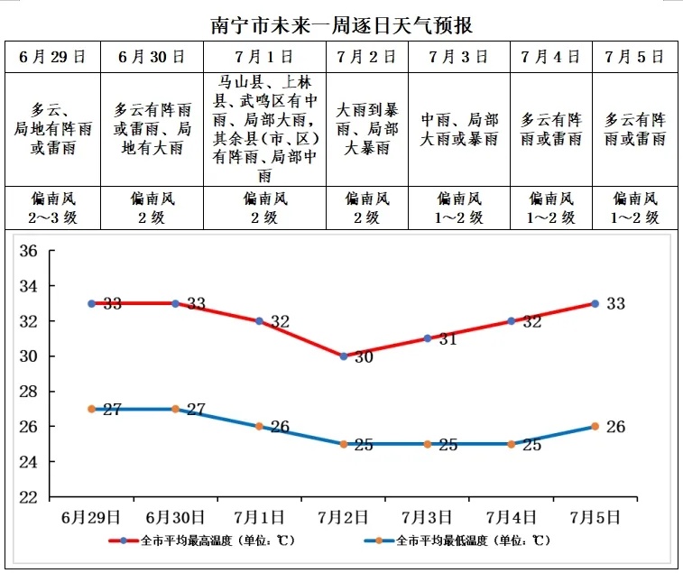 广西新一轮暴雨天气将至!提前做好防御准备 广西新一轮暴雨天气将至!提前做好防御准备