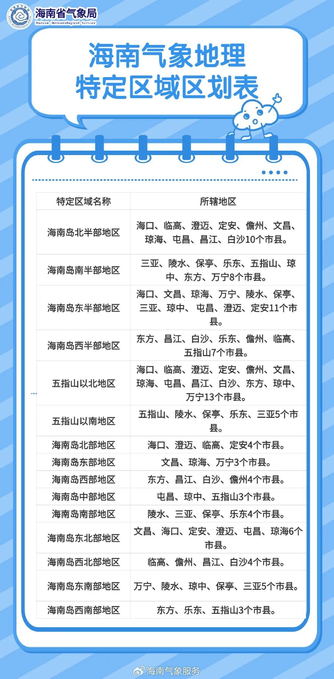 海南将迎来大范围高温天气!持续时间→ 海南将迎来大范围高温天气!持续时间→