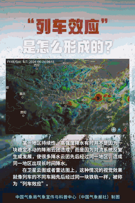 暴雨来势汹汹，你了解“列车效应”吗？