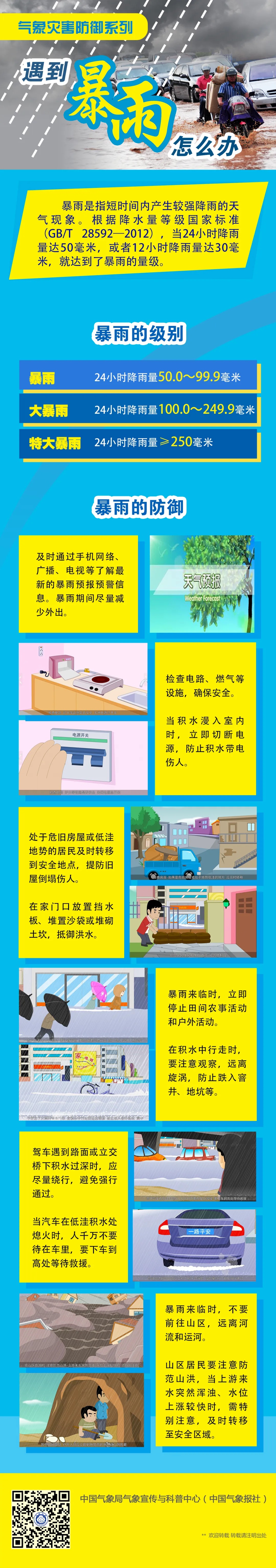 合肥启动暴雨Ⅲ级应急响应！位于雨量中心！