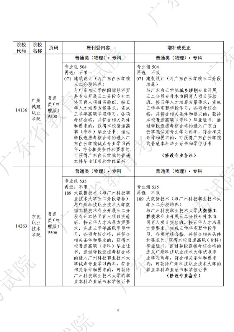 @广东高考生:这些高校招生专业目录有调整→ @广东高考生:这些高校招生专业目录有调整→