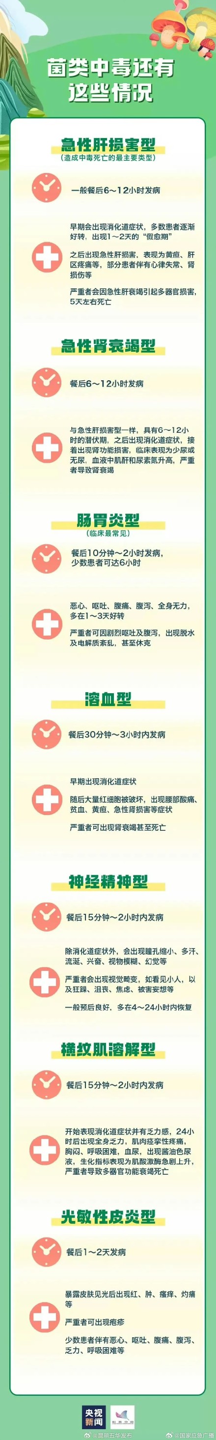 注意：采食野生菌风险高，谨防中毒！