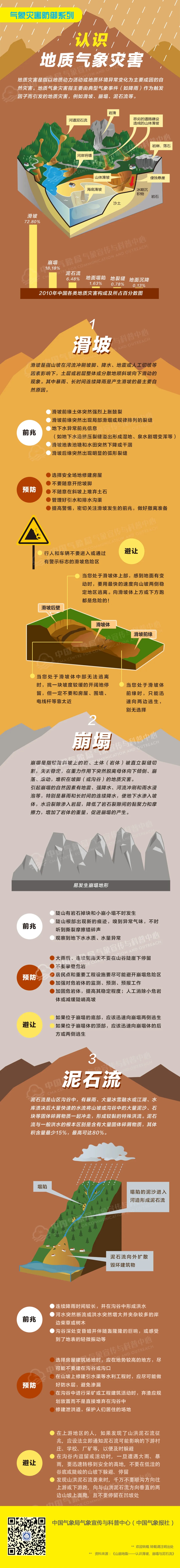 江河洪水量级可能较大，致灾风险高！本周末广西将迎新一轮暴雨天气