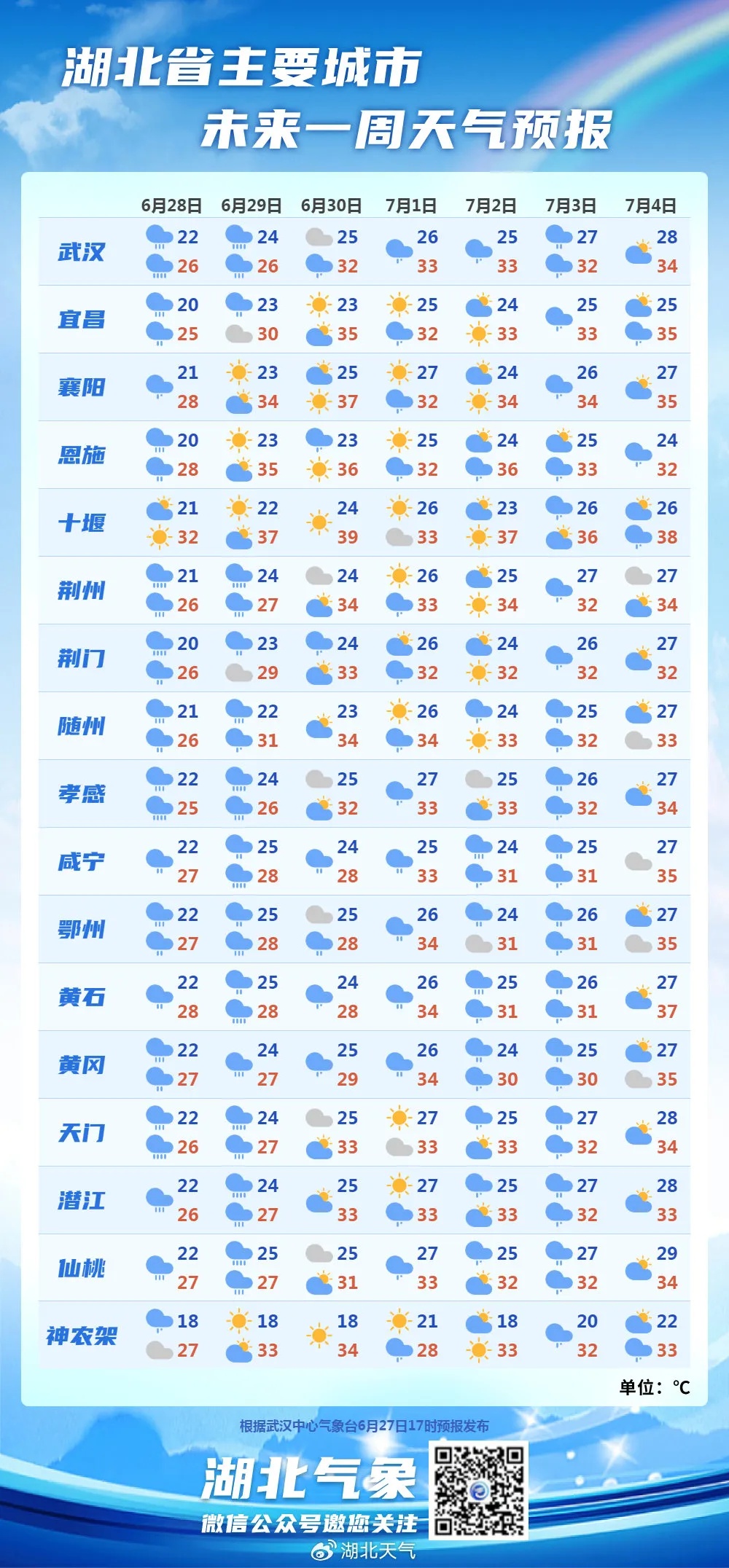 刚刚,暴雨倾盆!武汉交警提醒→ 刚刚,暴雨倾盆!武汉交警提醒→