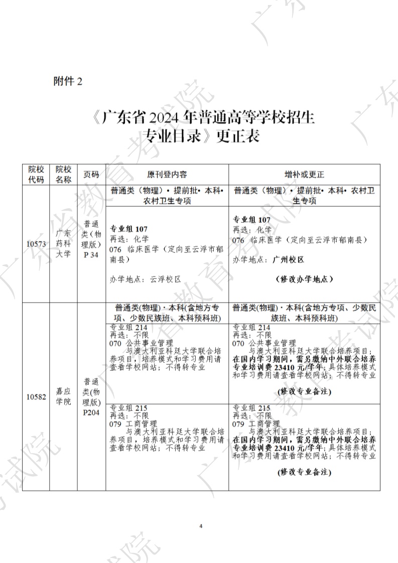 @广东高考生:这些高校招生专业目录有调整→ @广东高考生:这些高校招生专业目录有调整→