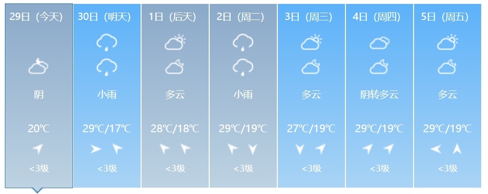 短时强降水、雷暴大风或冰雹……吉林省将迎大范围降水！