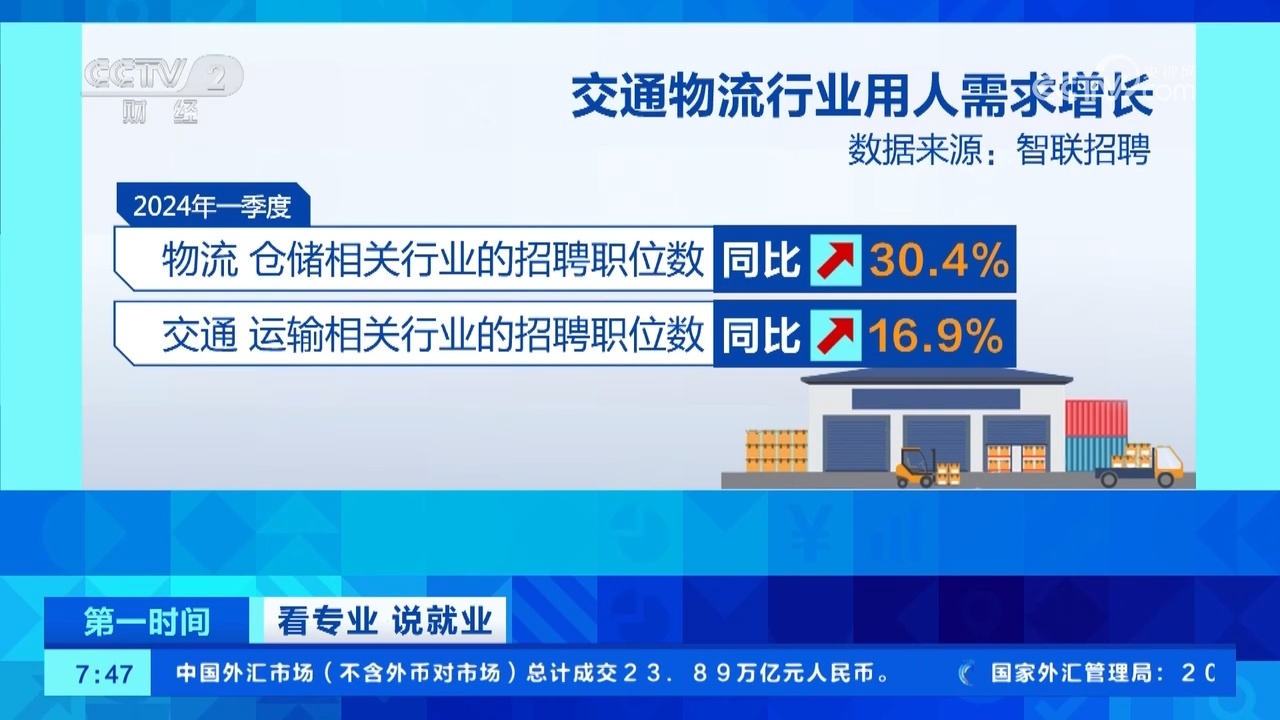 这个行业用人需求增长明显！各高校多措并举助力毕业生高质量就业