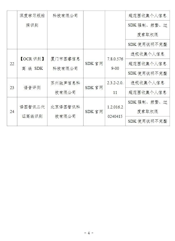 这24款APP被通报，赶紧卸载！