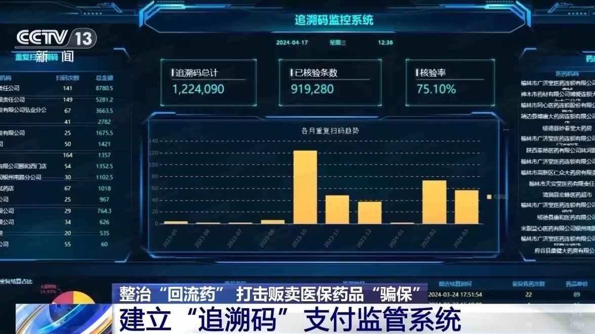 有参保人3个月买了15年的药，咋回事