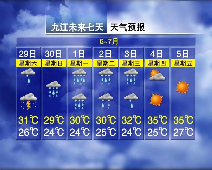 37℃！接下来，江西大部雨水会有间歇吗？