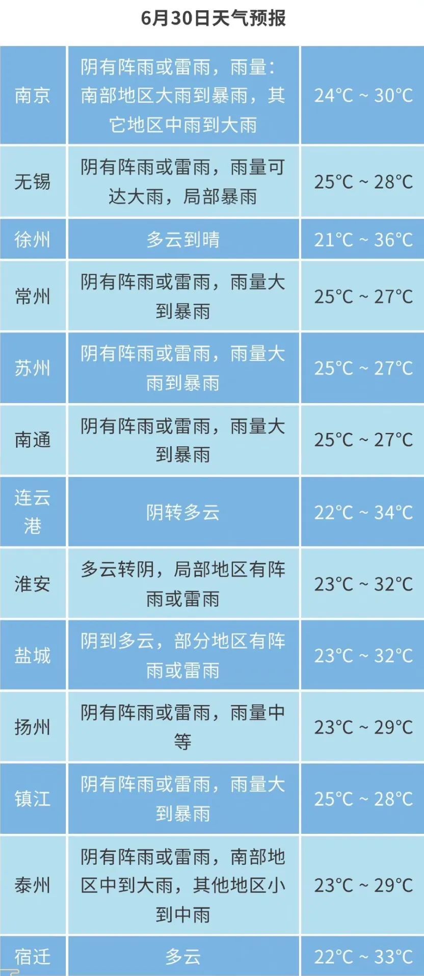 “长江2024年第1号洪水”形成！洪峰预计这个时间通过江苏
