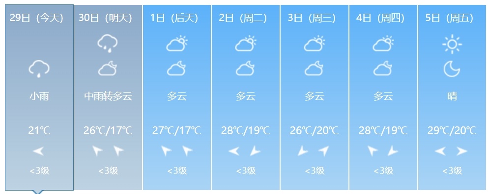 短时强降水、雷暴大风或冰雹……吉林省将迎大范围降水！