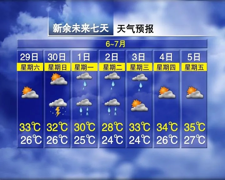 37℃！接下来，江西大部雨水会有间歇吗？