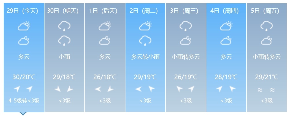 短时强降水、雷暴大风或冰雹……吉林省将迎大范围降水！