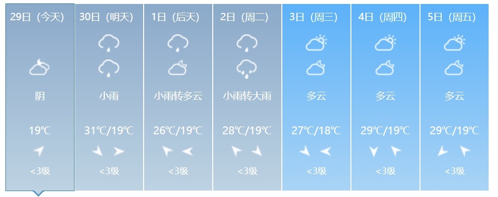 短时强降水、雷暴大风或冰雹……吉林省将迎大范围降水！