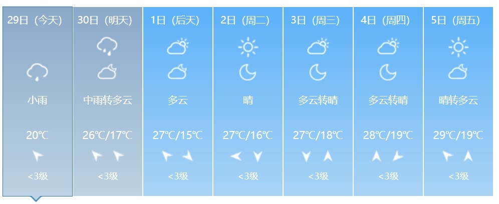 短时强降水、雷暴大风或冰雹……吉林省将迎大范围降水！
