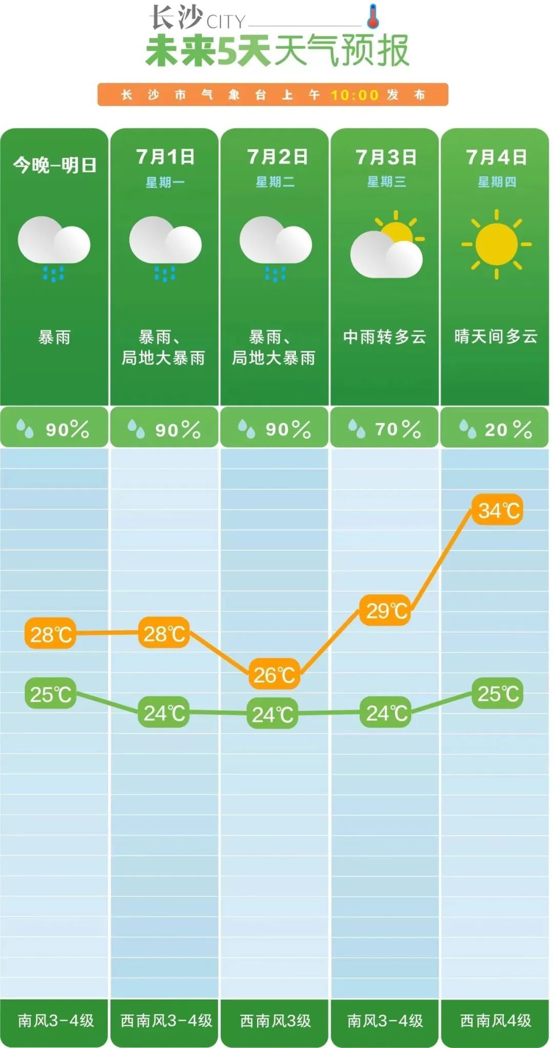 未来三天湘中湘北有暴雨到大暴雨 需加强防范
