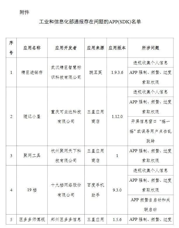 这24款APP被通报，赶紧卸载！