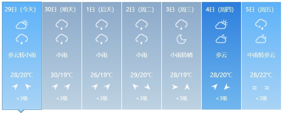 短时强降水、雷暴大风或冰雹……吉林省将迎大范围降水！