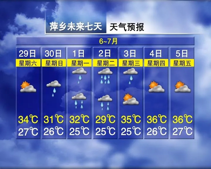 37℃！接下来，江西大部雨水会有间歇吗？