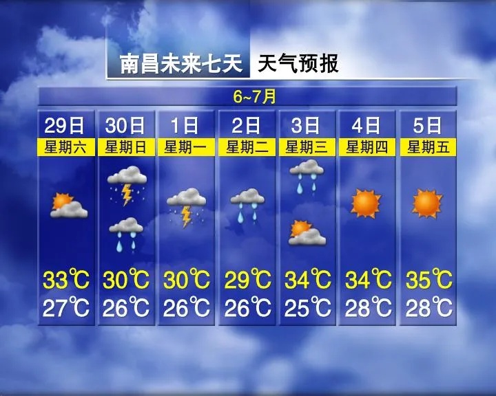 37℃！接下来，江西大部雨水会有间歇吗？